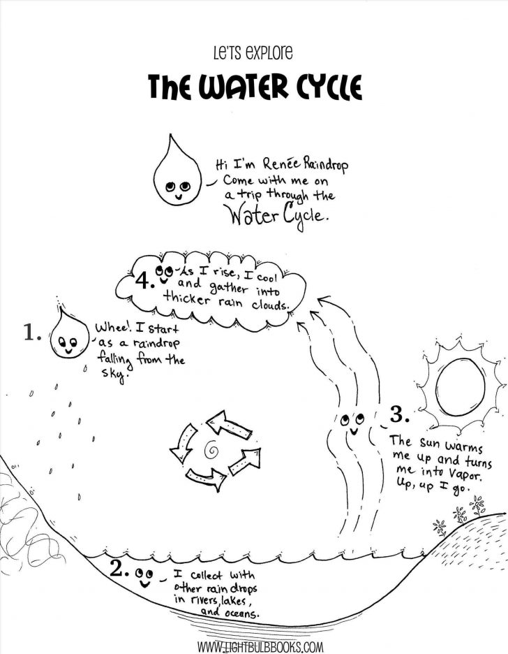 Water Cycle Coloring Page Water Cycle Coloring Page Coloring Pages Water Cycle Coloring Page Water Cycle Coloring Page Coloring Pages
