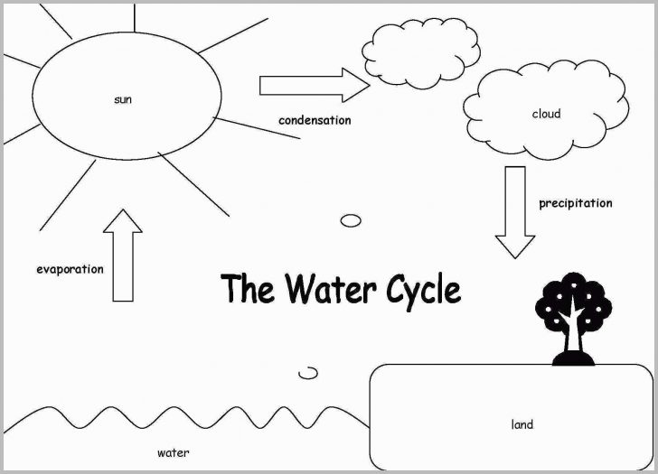 Water Cycle Coloring Page Water Cycle Coloring Page Marvelous Water Cycle For Kids Coloring Water Cycle Coloring Page Water Cycle Coloring Page Marvelous Water Cycle For Kids Coloring